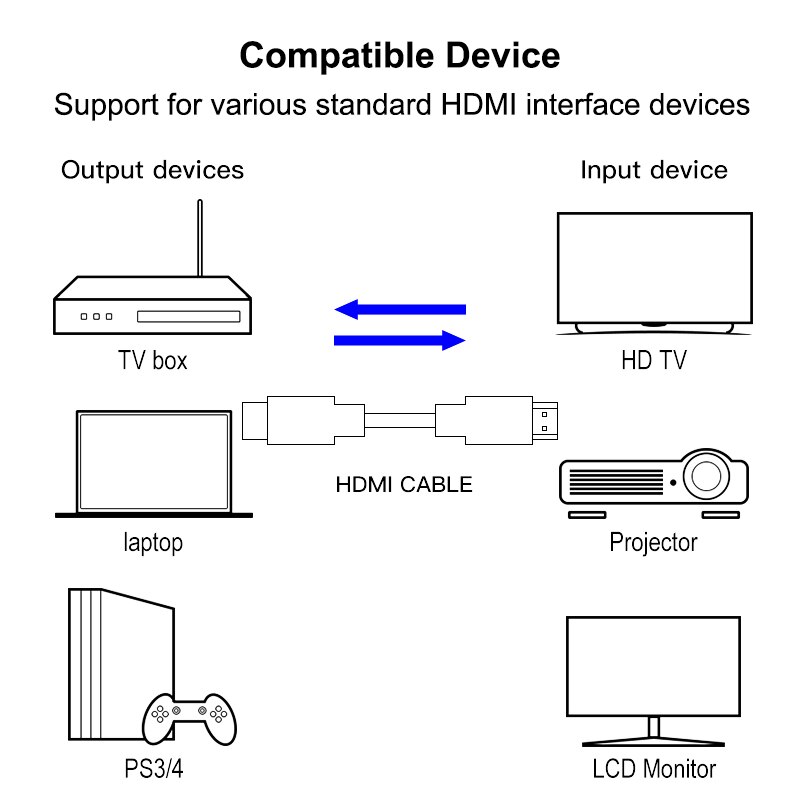 1.5M HDMI Cable 4k Connection - Image 4